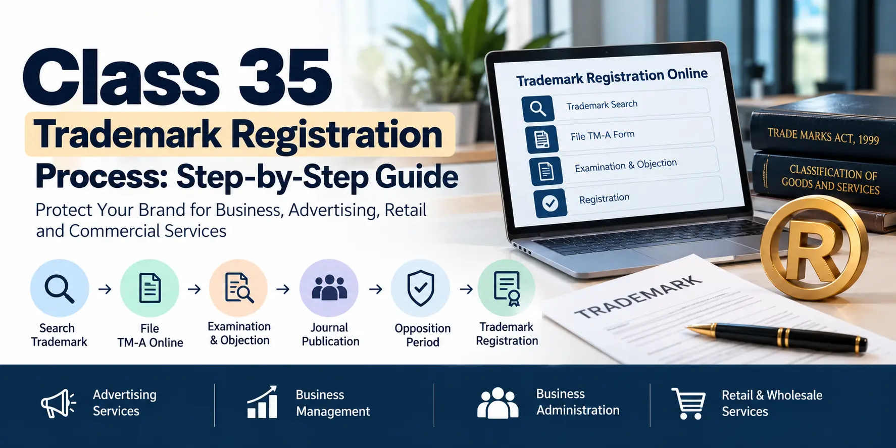 Class 35 Trademark Registration Process: Step-by-Step Guide