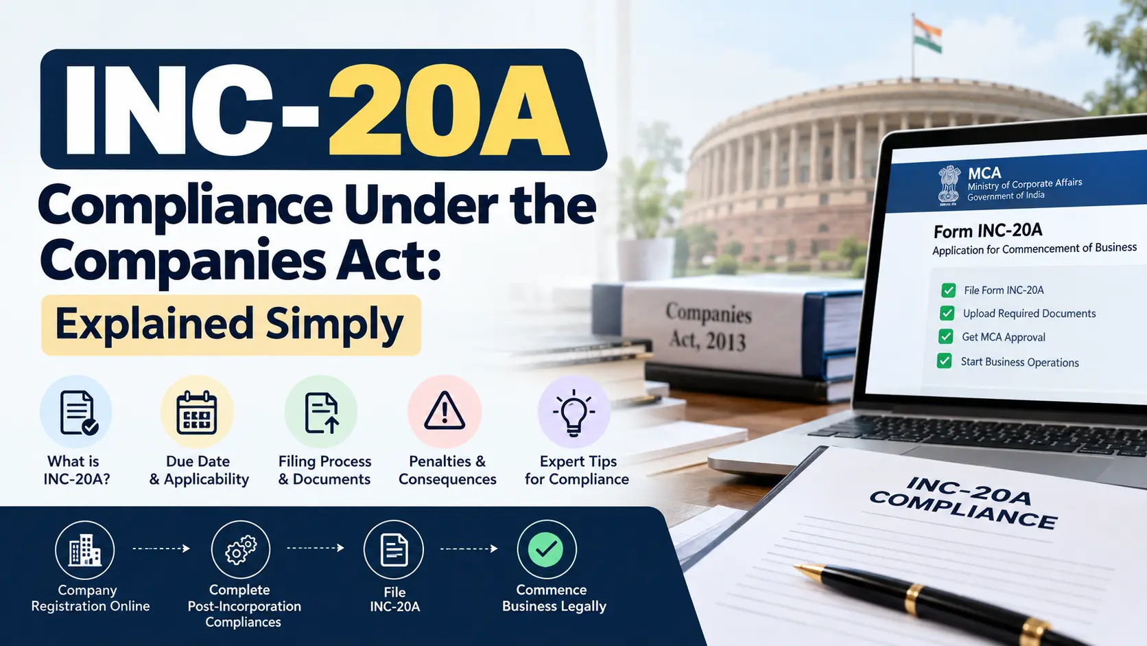 INC-20A Compliance Under the Companies Act: Explained Simply